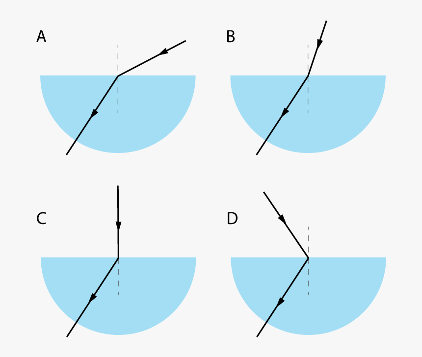 Diagram, HD Png Download