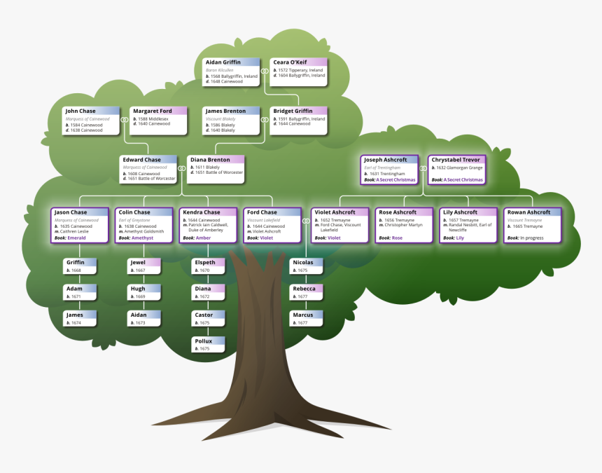 Lauren Royal Chase Family Tree , Png Download - Tree, Transparent Png