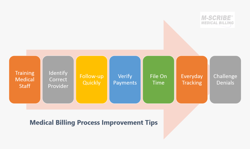 Diagram, HD Png Download