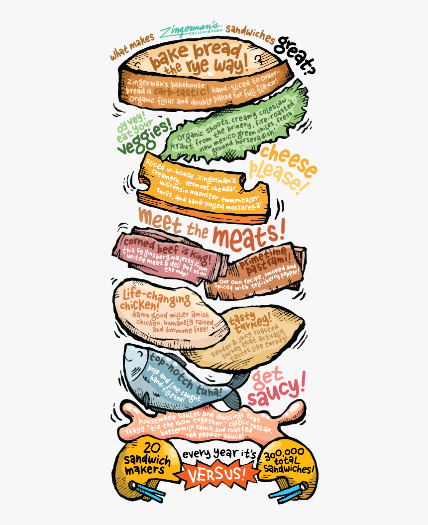 A Stack Of All The Things That Make Our Sandwiches, HD Png Download