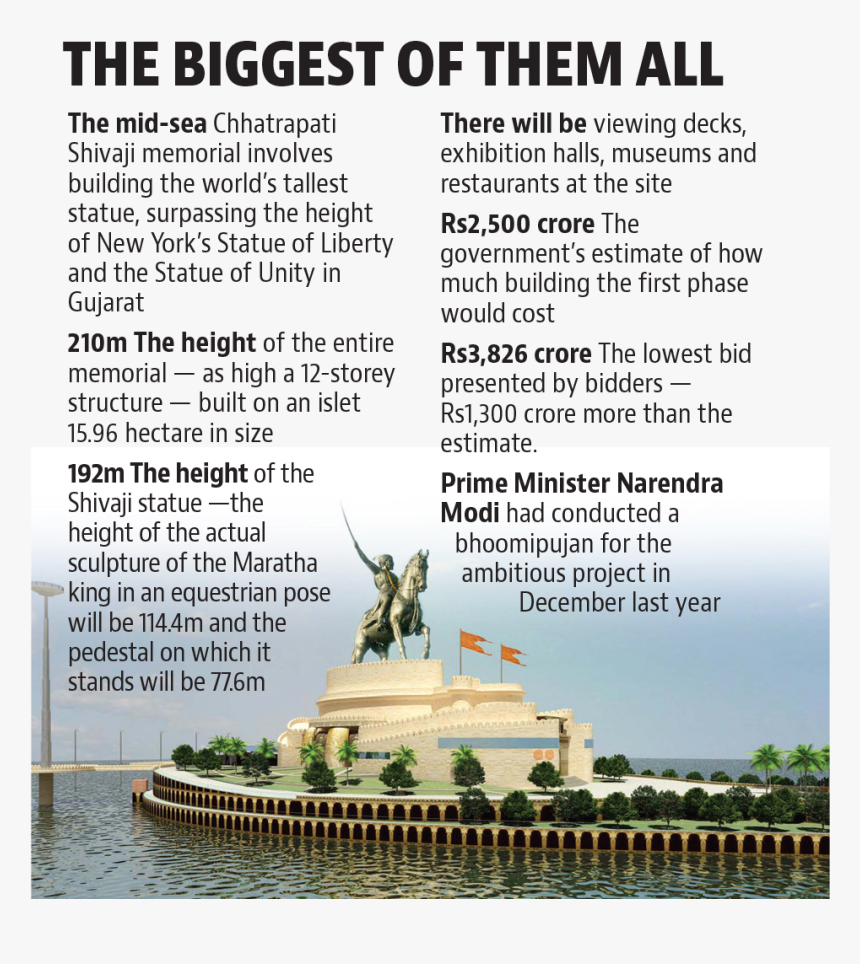 Shivaji Maharaj Memorial Mumbai , Png Download - Chhatrapati Shivaji Statue Height, Transparent Png
