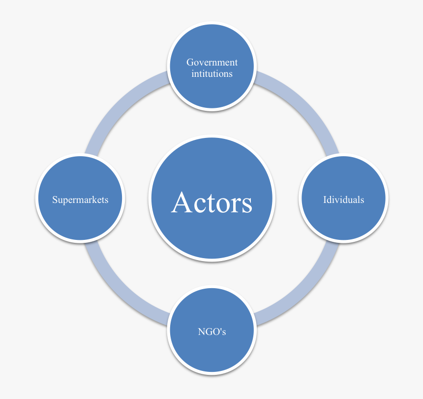 Expanding The Body Of Knowledge - Action Management, HD Png Download