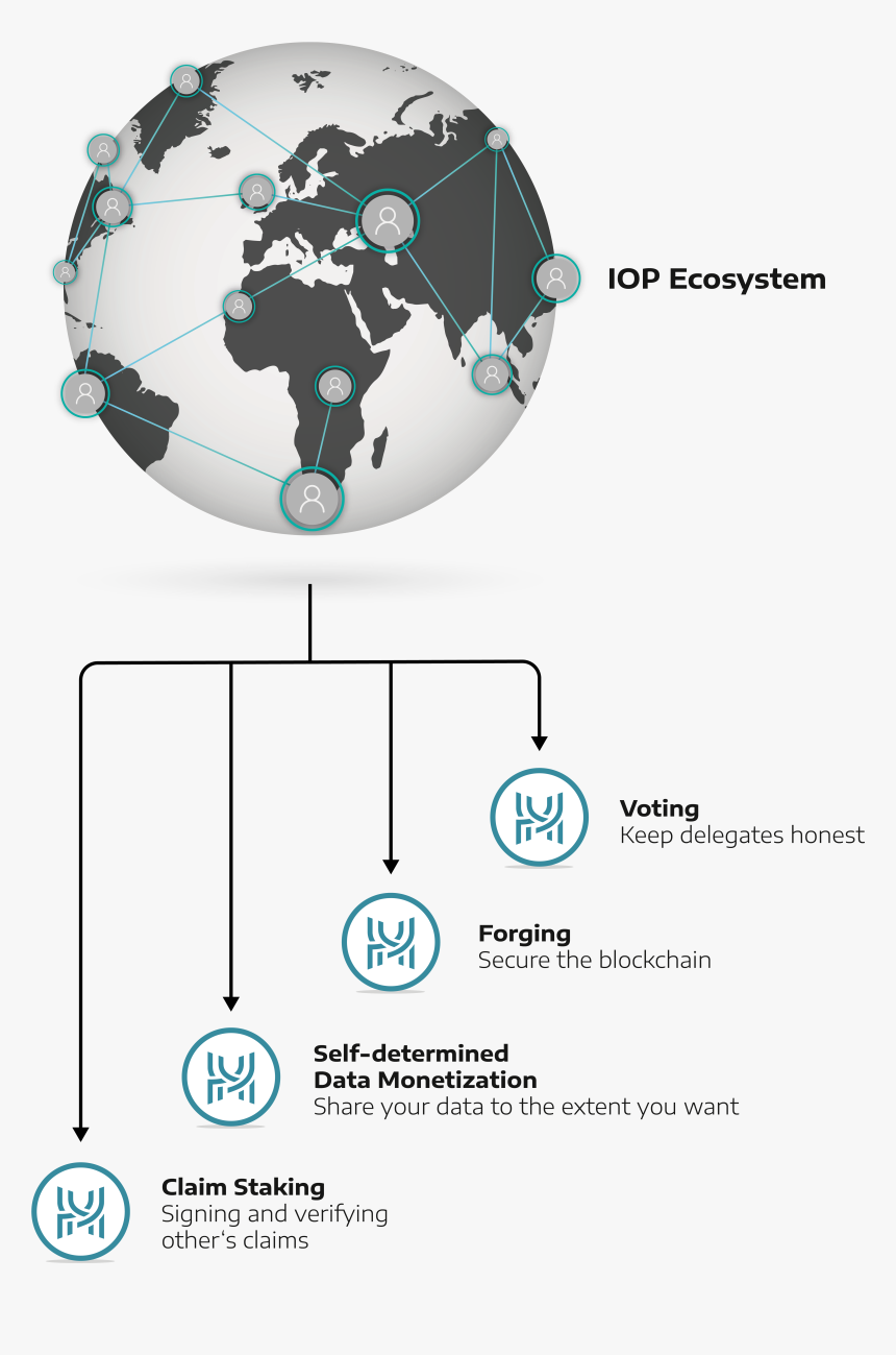 World Powers In 2100, HD Png Download