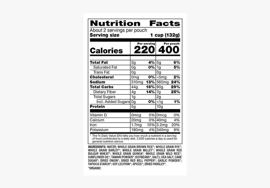 Nutrition Facts, HD Png Download