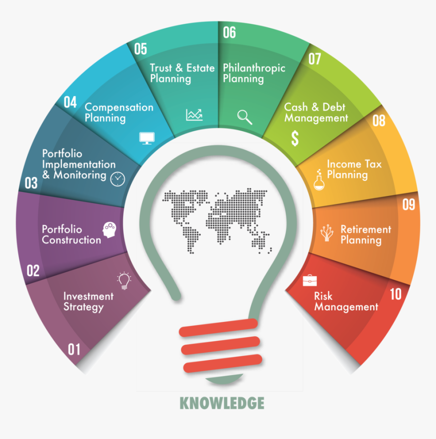 Grafico De Ideas, HD Png Download