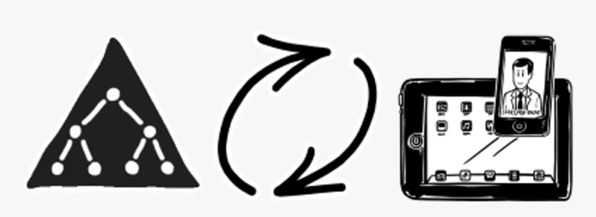 How To Synchronize Active Directory To Your Apple Iphones - Iphone, HD Png Download