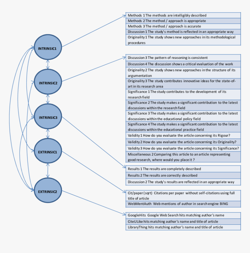 Diagram, HD Png Download