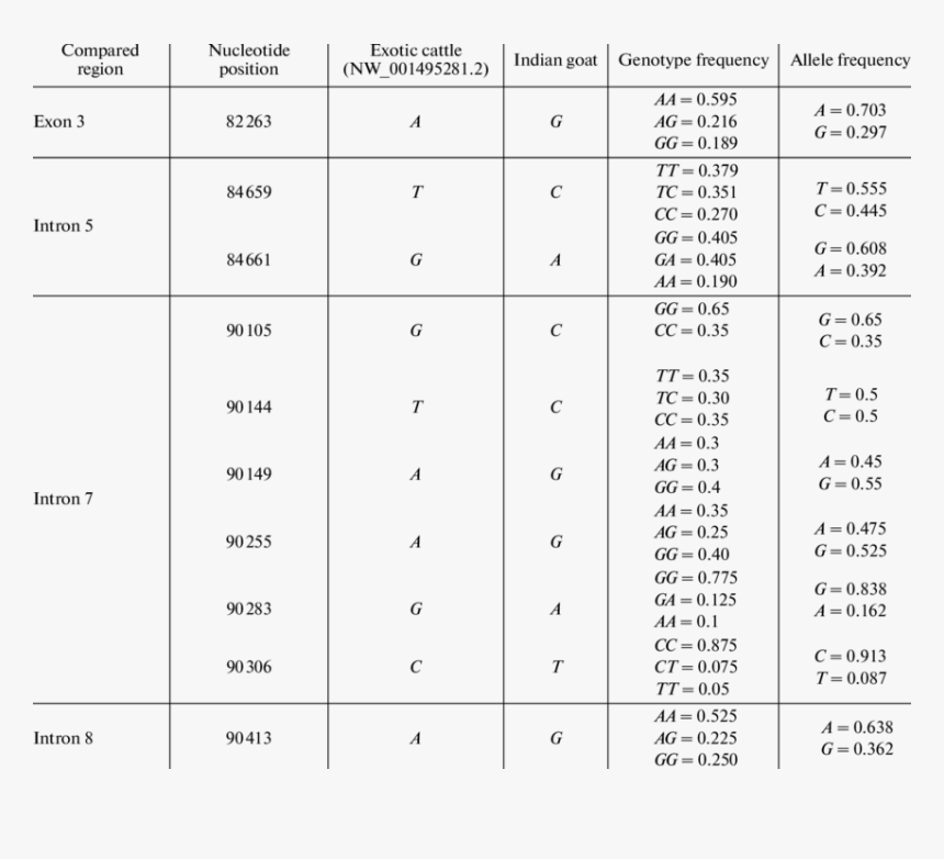 Number, HD Png Download