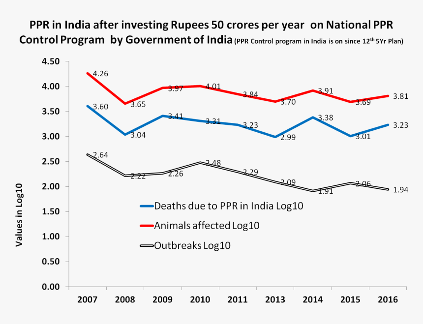 Diagram, HD Png Download