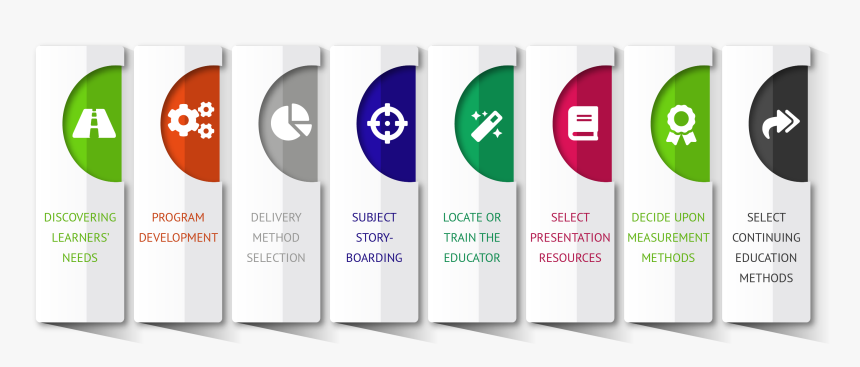 Graphic Design, HD Png Download