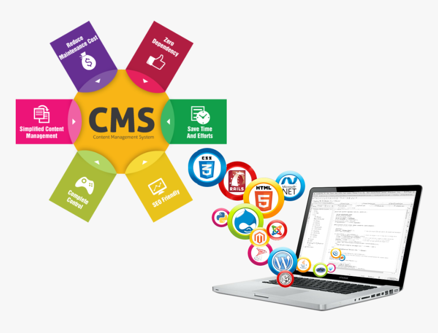 Content Management System Png, Transparent Png