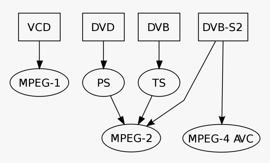Стандарты Mpeg - Mpeg In Computer Graphics, HD Png Download