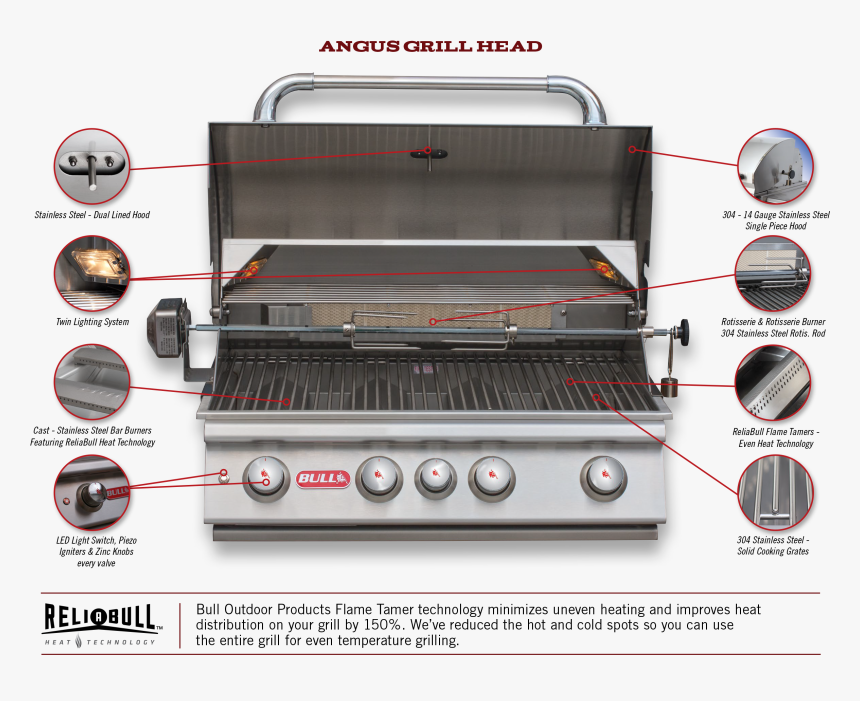 Bull Angus Grill, HD Png Download