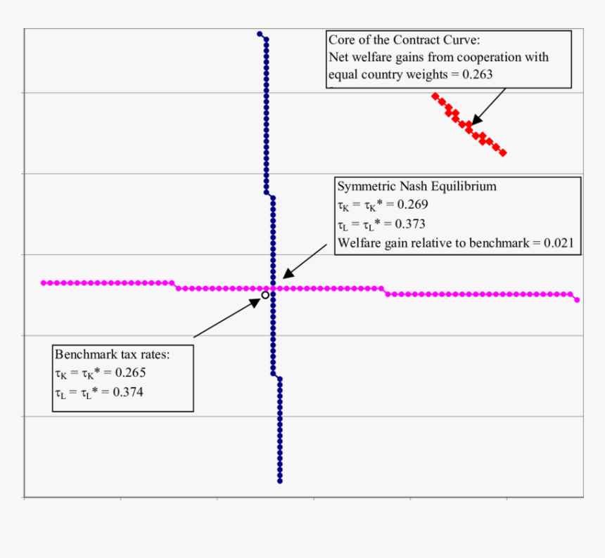 Diagram, HD Png Download