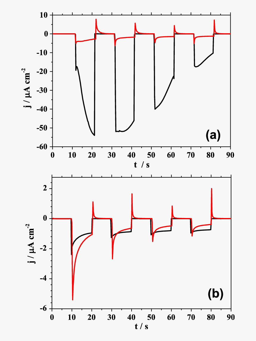 Perfluorooctanoic Acid, HD Png Download