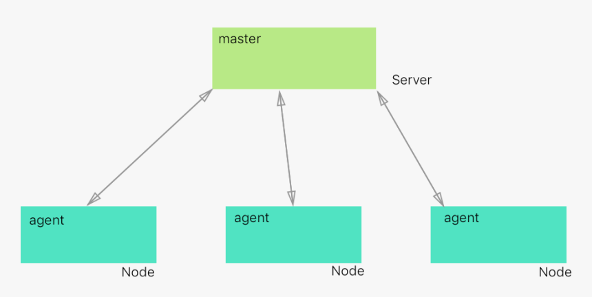 Puppet Master And Client, HD Png Download