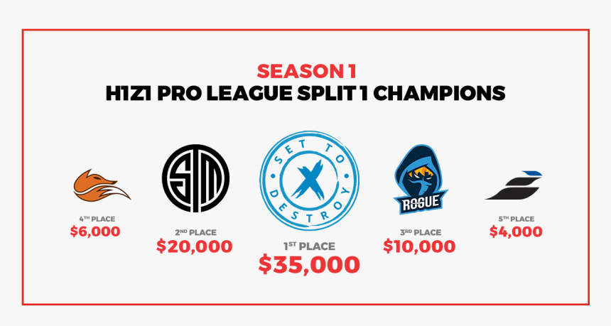 On Behalf Of The H1z1 Pro League, We Would Like To - Team Solomid, HD Png Download