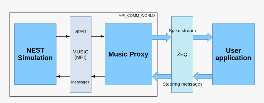 Diagram, HD Png Download