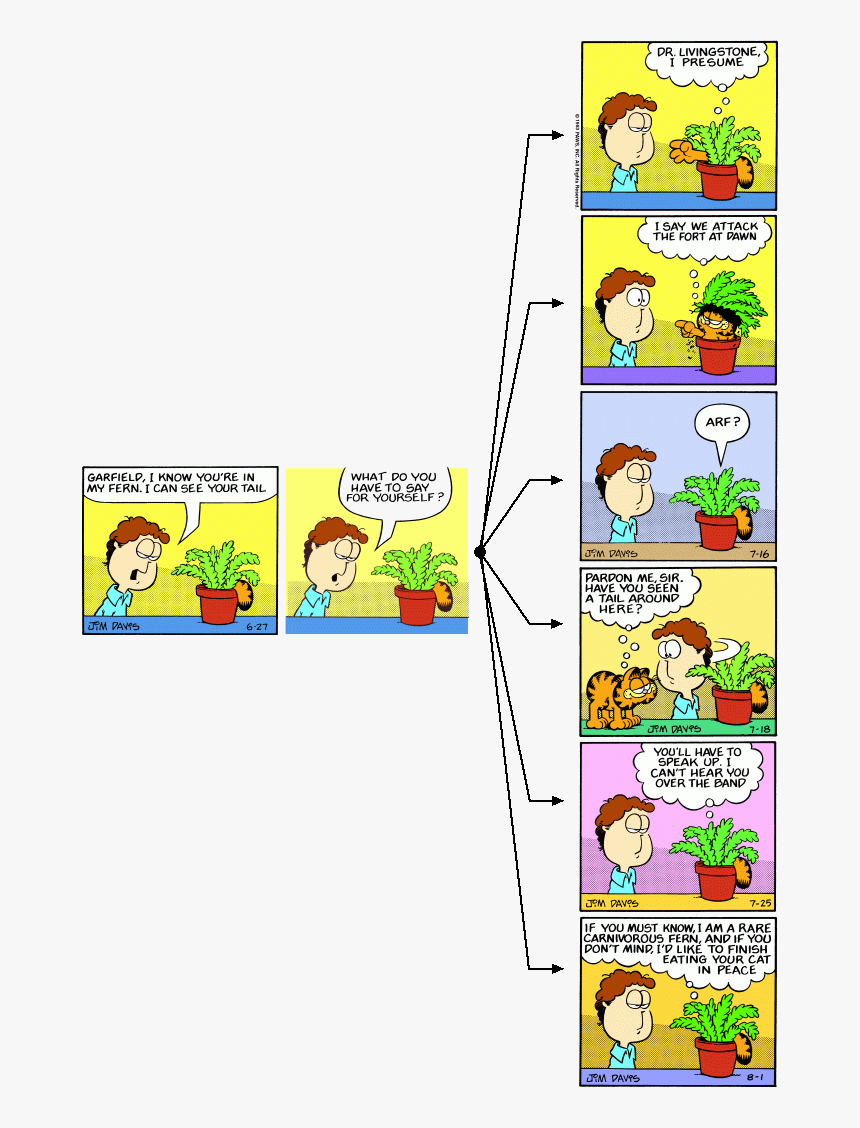 Choose Your Own Garfield - Custom Garfield Comics, HD Png Download