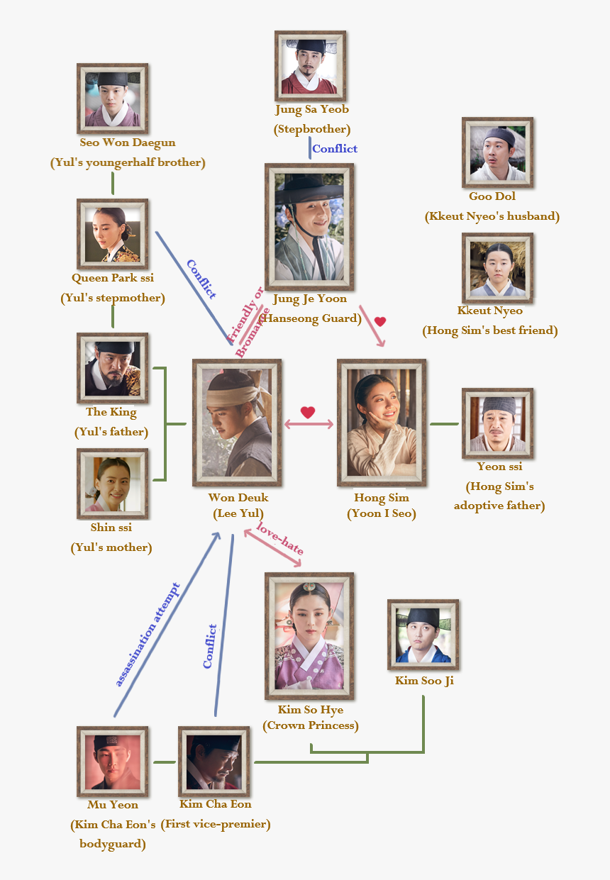 F131800038848346000 - 100 Days My Prince Ending, HD Png Download