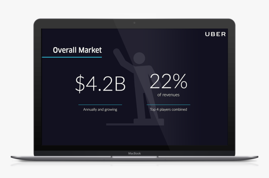 Uber Pitch Deck Template Market - Led-backlit Lcd Display, HD Png Download