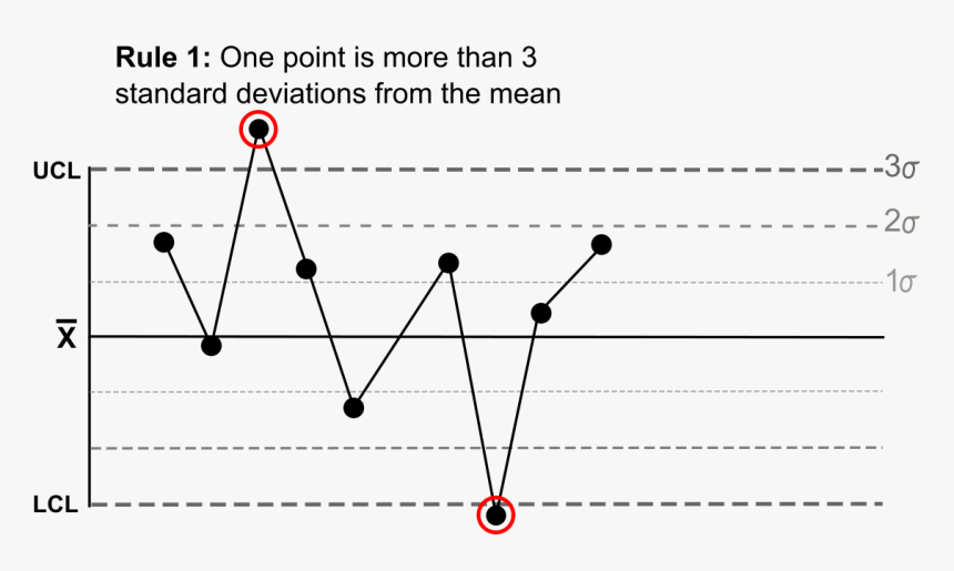 Diagram, HD Png Download