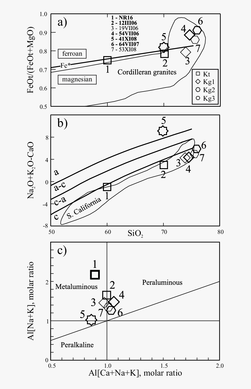 Transparent Frost Border Png, Png Download
