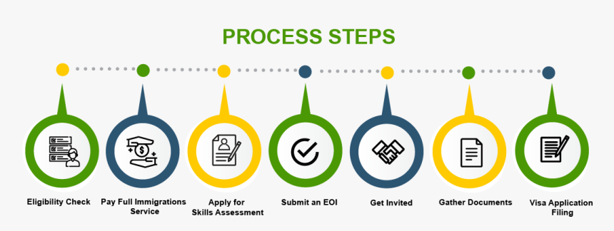 Australia Sub Class 190 Skilled Nominated Visa - Australian Visa Subclass 888, HD Png Download