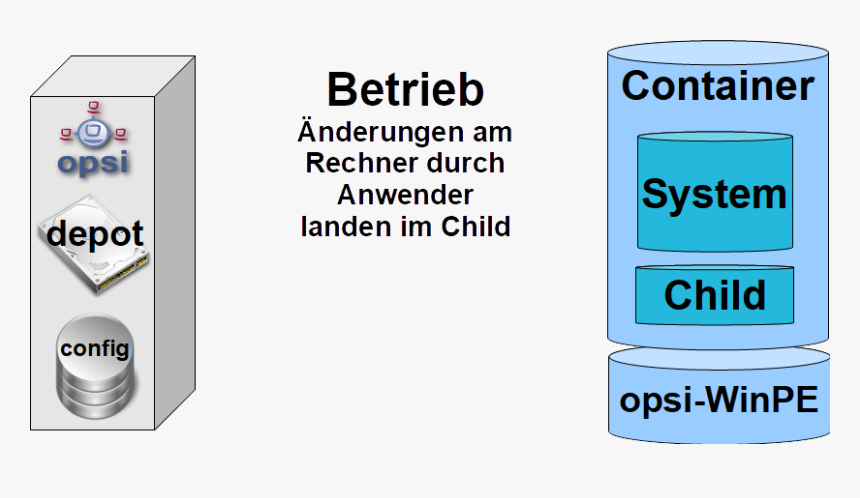 Graphic Design, HD Png Download