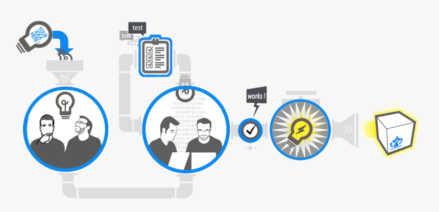 How We Work - Circle, HD Png Download
