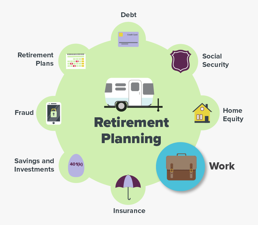 Retirement Planning, HD Png Download