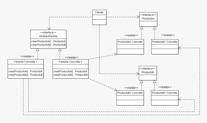 Diagrama Abstract Factory - Significa Fabricas Abstractas, HD Png Download