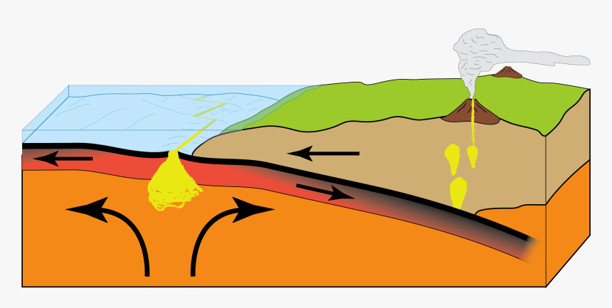 Transparent Camping Png - Were The Pinnacles Formed Diagram, Png Download