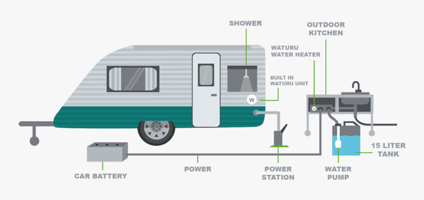 Camping, HD Png Download