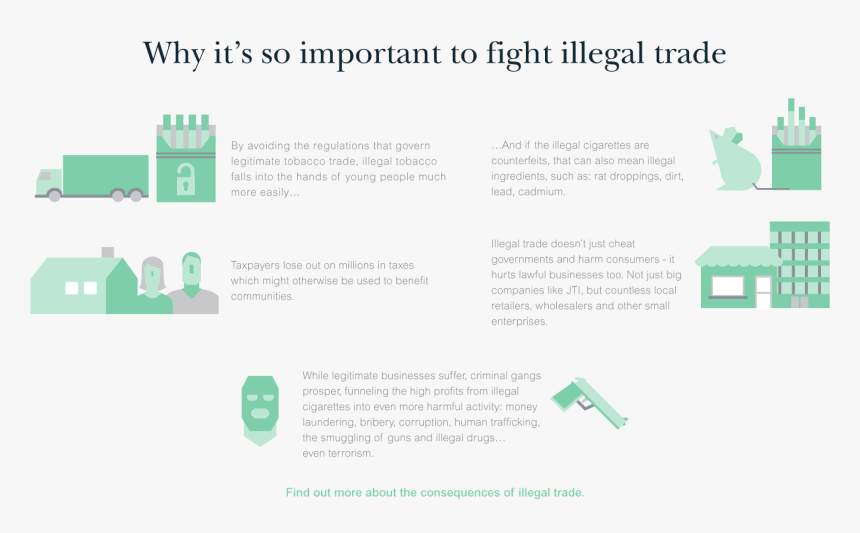 New Impact Of Illegal Trade Less Detail 2-03 0 - Slope, HD Png Download