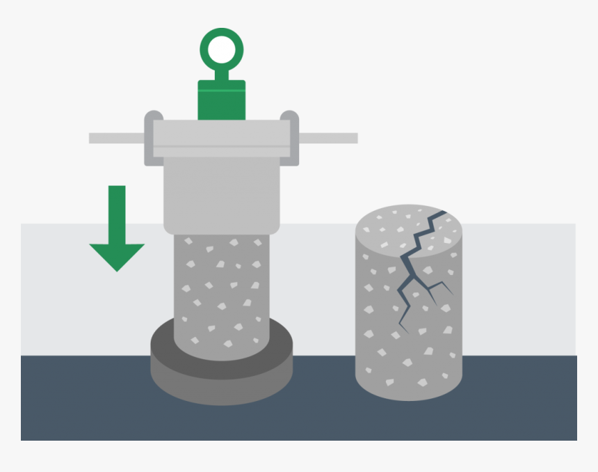 The Concrete Compression Test , Png Download - Concrete Compression Test, Transparent Png