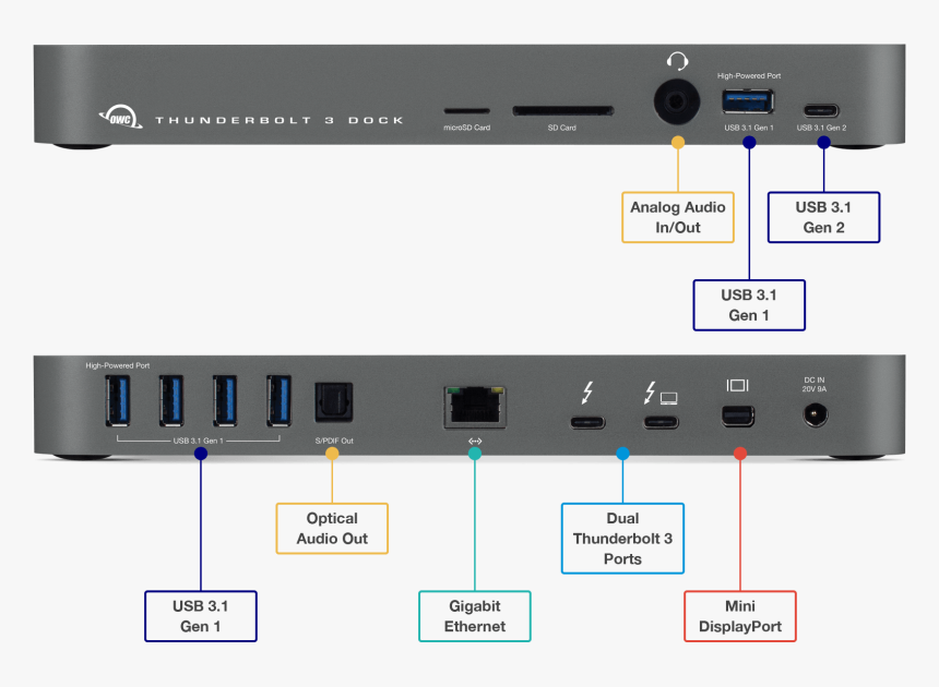 Owc Thunderbolt 3 Dock 14 Port, HD Png Download