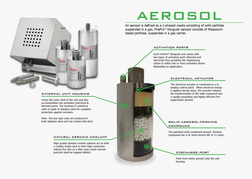 Aerosol Firepro, HD Png Download