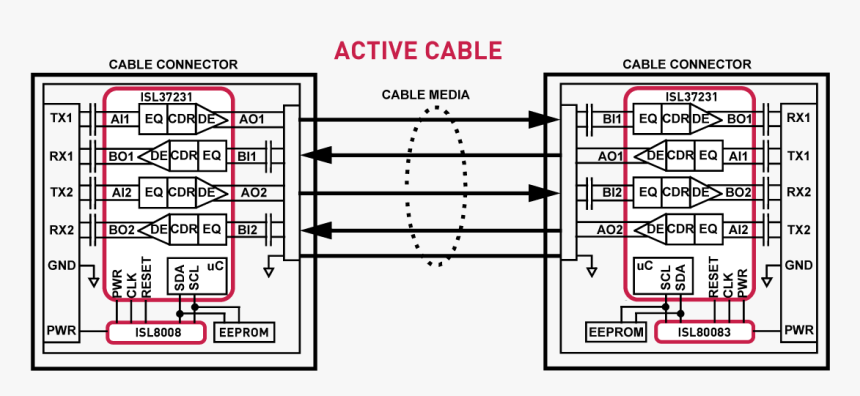 Thunderbolt Cable Ic, HD Png Download