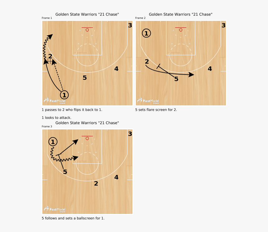 Gsw21chase - Golden State Warriors Formation, HD Png Download