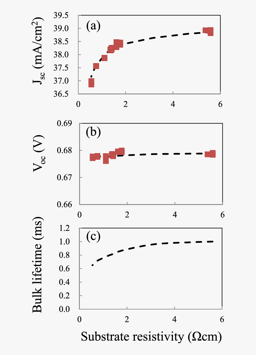 Diagram, HD Png Download