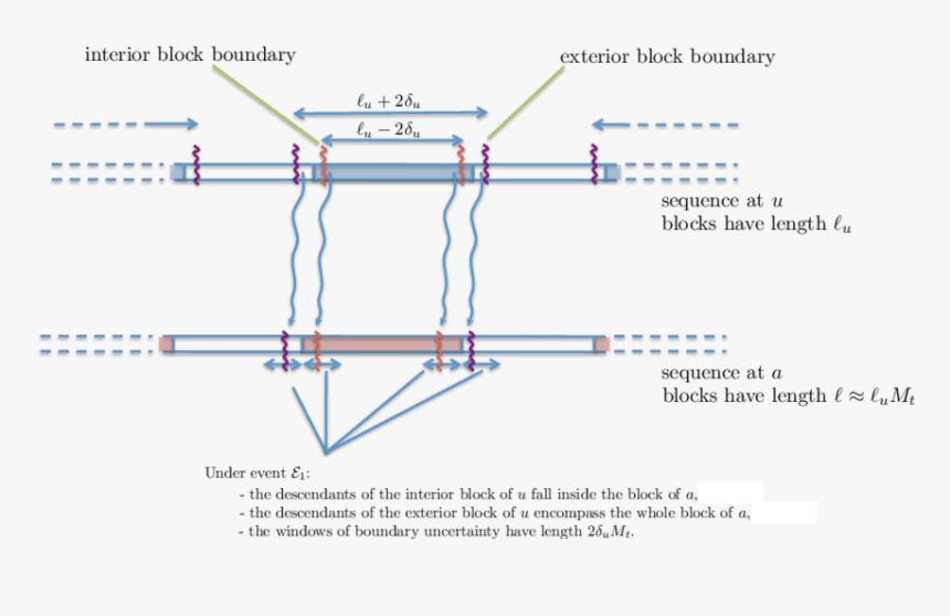 Diagram, HD Png Download
