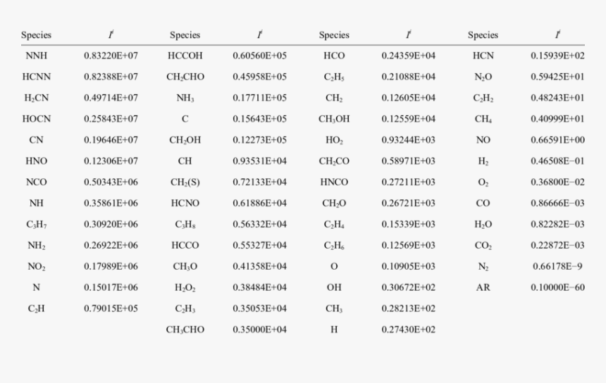 Number, HD Png Download