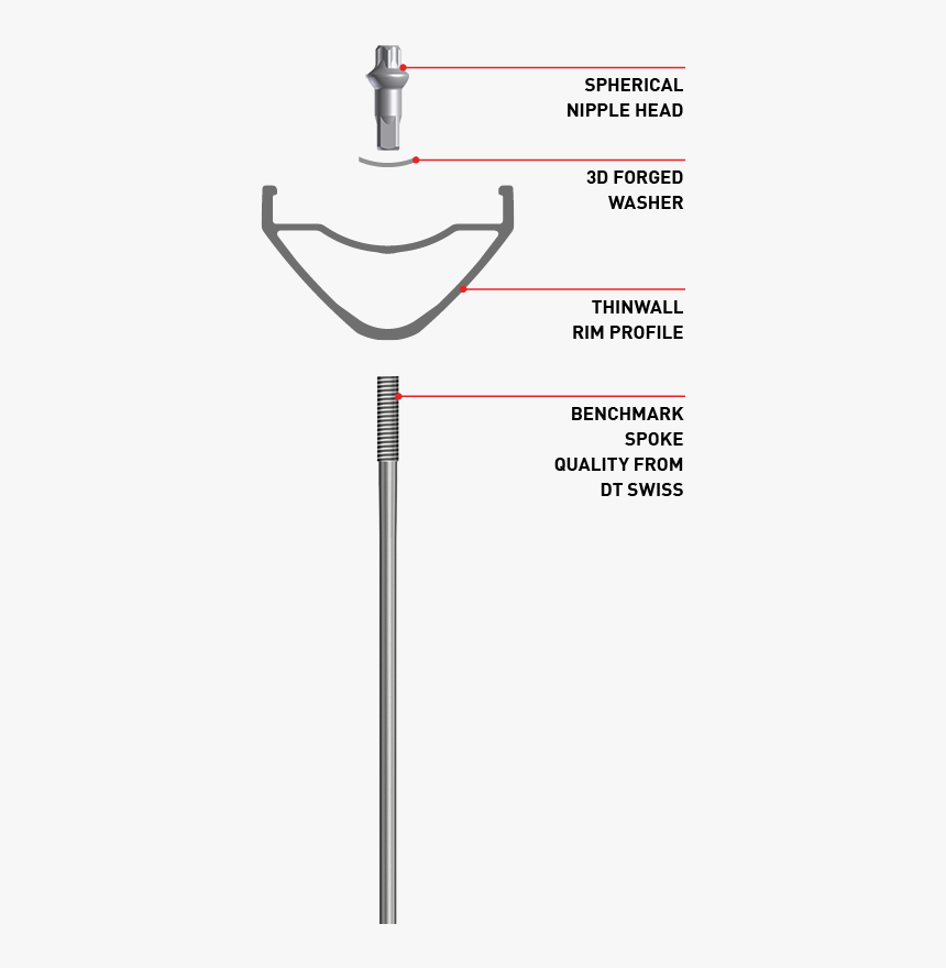 Dt Swiss Washer, HD Png Download