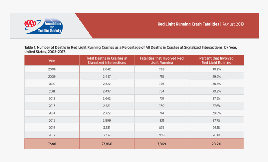 Aaa Red Light Running Table - Aaa, HD Png Download