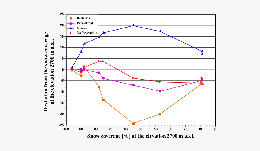 Diagram, HD Png Download