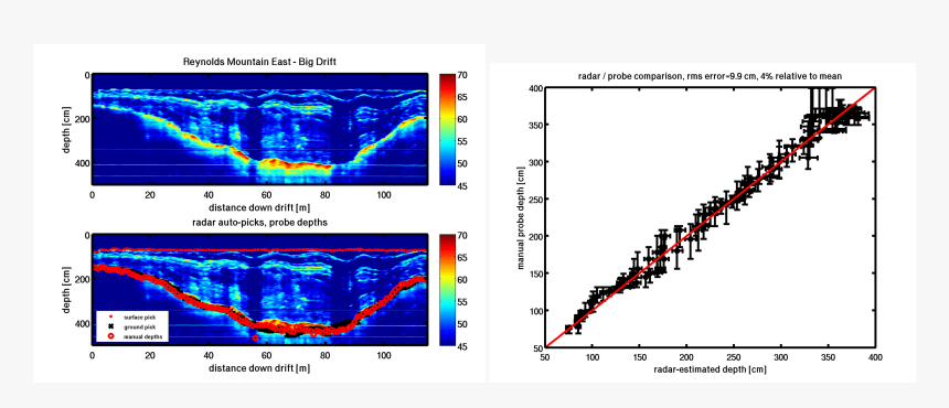Example Broadband Fmcw Radar Profile And Comparison, HD Png Download