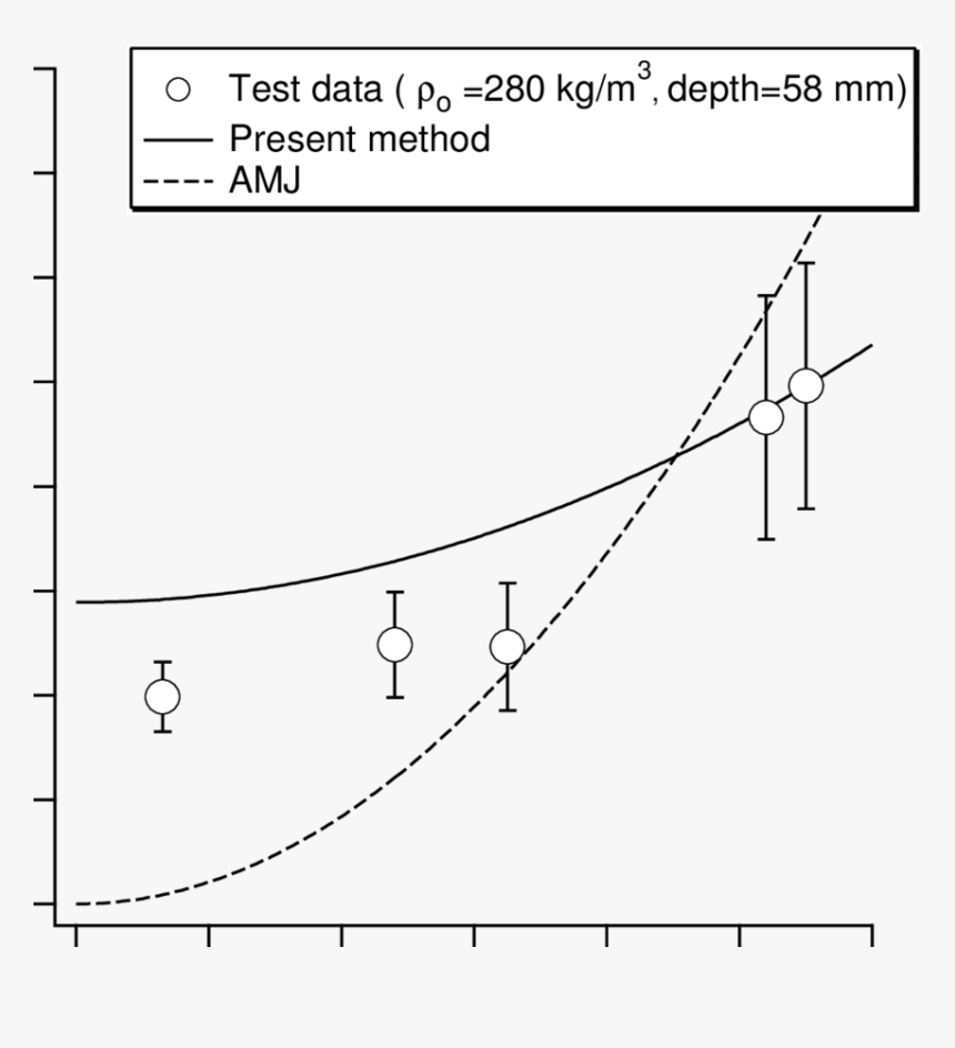 Grafica Marcelo Ebrard, HD Png Download