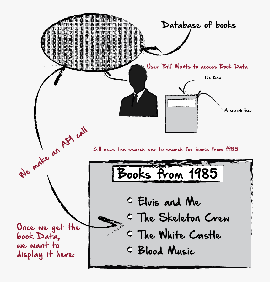 Diagram, HD Png Download