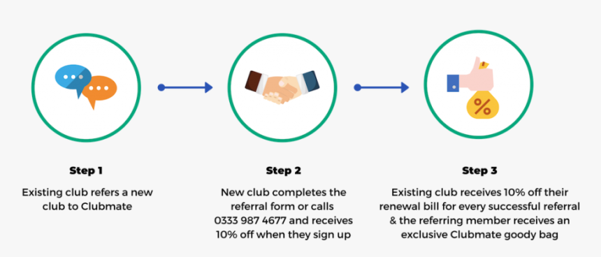 Refer A Club - Circle, HD Png Download